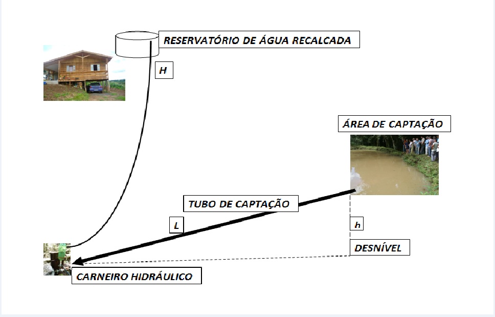 ESQUEMA DE FUNCIONAMENTO DO CARNEIRO.jpg